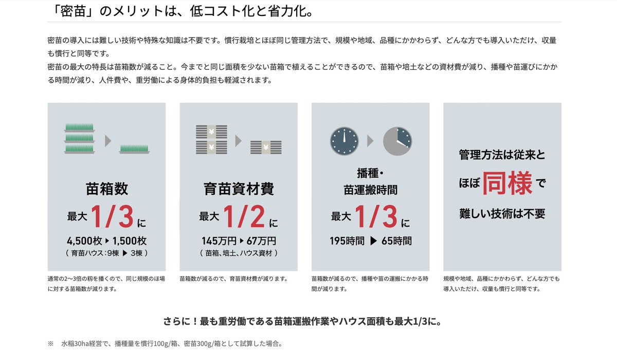 ishiiseisaku's tweet photo. 国産が流行ってるみたいで波に乗りたい
うちの播種機とかでバズらんかな？
実は日本で初めて密苗、密播に対応した播種機で、当時ヤンマーさんと一緒に試行錯誤した秘話のある素敵な製品🙄
もう10年も前だけど農業を変えた製品でもあると勝手に思ってます笑 https://t.co/Kg6lAWsZqR
