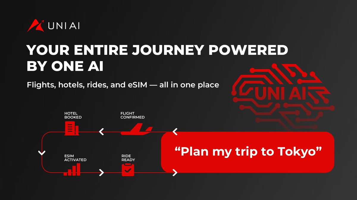 uniai_labs's tweet photo. Travel shouldn't be a battle between multiple apps.
From planning to arrival, UNI AI brings your journey together.
✈️ Book flights
🏨 Reserve hotels
🚖 Get rides
🌍 Activate global eSIM
One AI. One journey. Everything connected.
👉 https://t.co/FCWnFZVSVH
#UNIAI #AI3 #TravelTech