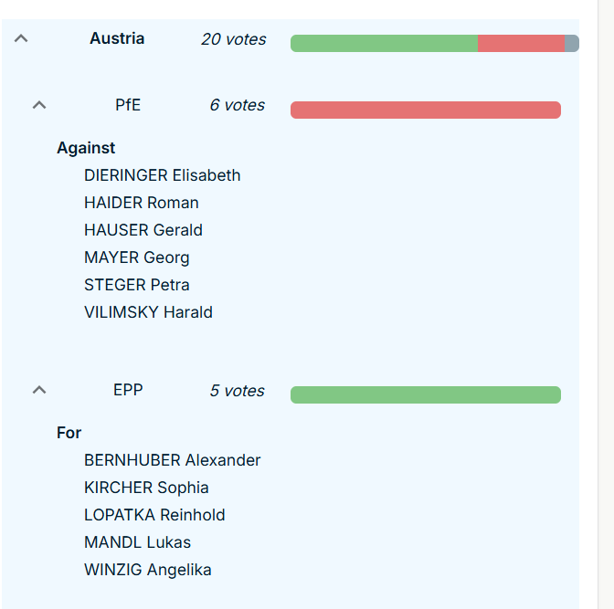 sonarc86's tweet photo. @MarkelGerald Noch schlimmer: Heimlich, still und leise wurde auch  über den Eintritt zu Verhandlungen über die Einführung eines digitalen Euro abgestimmt. Alle außer der FPÖ stimmten dafür, mit einer Enthaltung.

https://t.co/Y2xE3JfnWG

https://t.co/lk5vxEzDbD https://t.co/NY8V0JU5k0