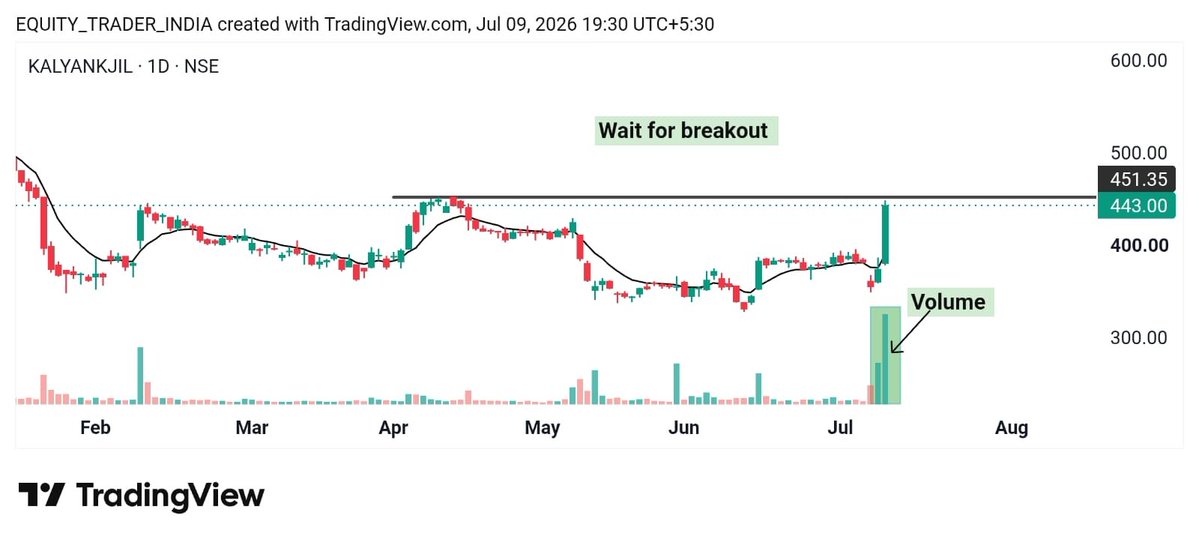 swingtointraday's tweet photo. 6. #KALYANKJIL - wait for breakout https://t.co/JSqBIhGM7K