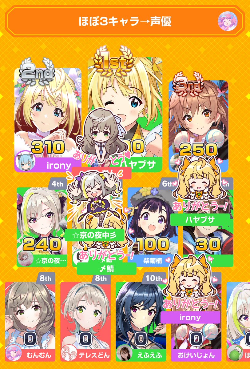 munmun_minhaya's tweet photo. みんなで早押しクイズに8位入賞！
アプリダウンロードはこちらから
#みんはや
ありがとうございました
久々にリボンのやつでたわ https://t.co/v5NgiKui3J