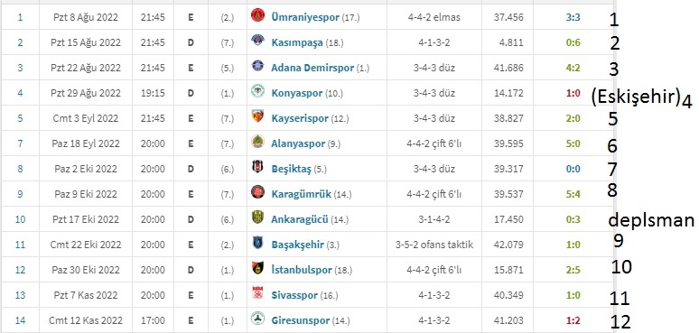 sigtumunfreud's tweet photo. @futbolarena Ulan sizin şu fikstürle oynadığınız sene Galatasaray da bu fikstürle oynatıldı bu ligde 

Geçen sene jk'nın bir kez oynayıp isyan ettiği 6 numaralı topu 2 sene üst üste çekti Galatasaray gıkı çıkmadı çıktı oynadı siz 5 senedir hiç çekmediniz 6 numaralı topu https://t.co/Chd3KDWMie