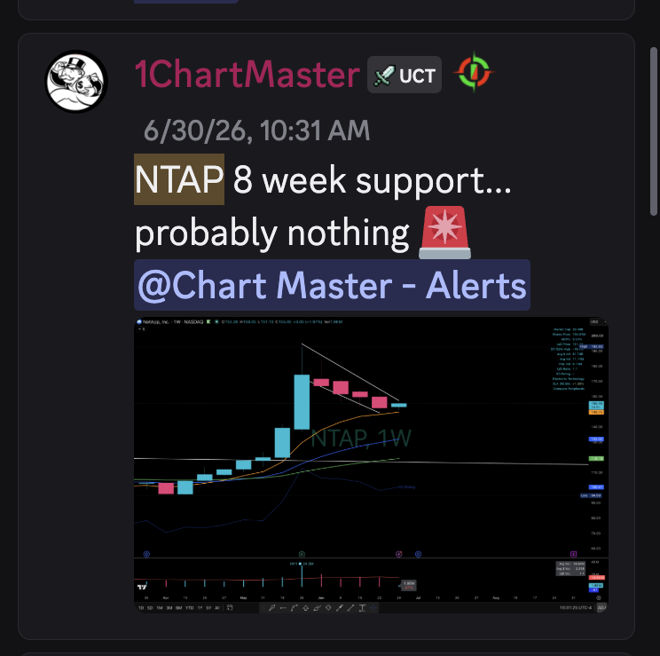 Elite Swing Traders tweet media