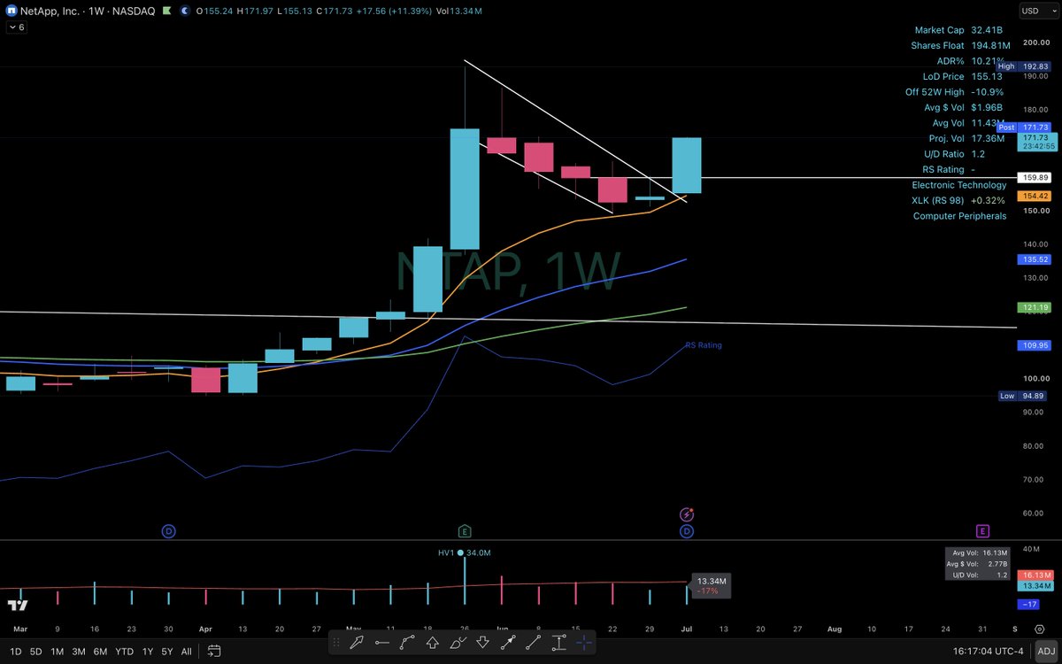 Elite Swing Traders tweet media
