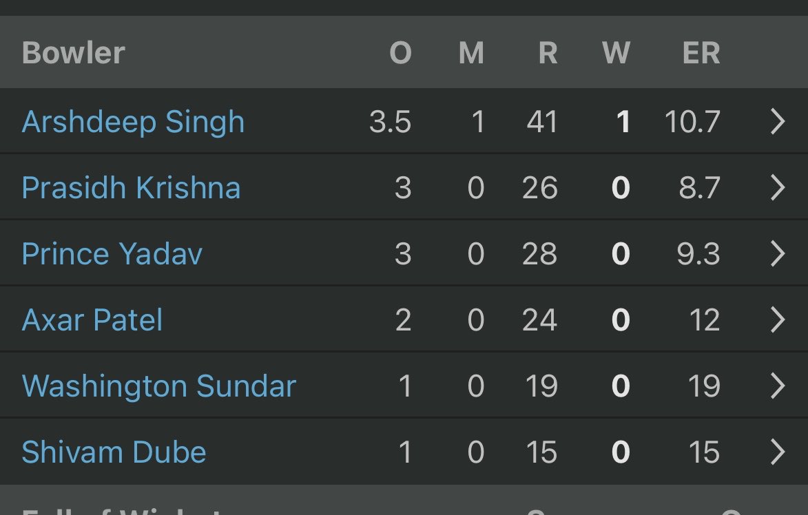 karanvyas07's tweet photo. What a weird match! Prasidh is most economical 🫪🫪🫪

#INDvENG #ENGvIND https://t.co/DUTaVz65Rn