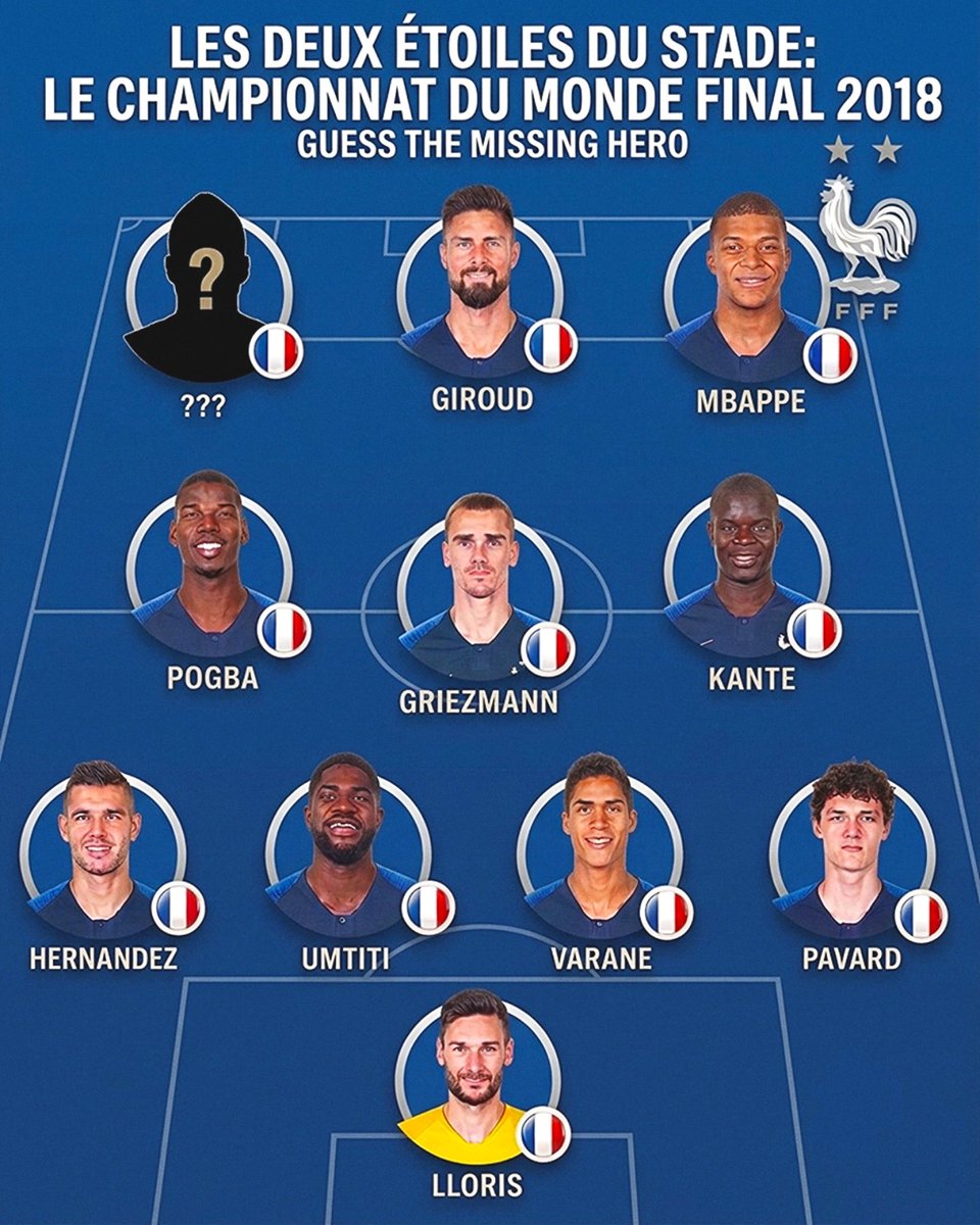 LegacySiu's tweet photo. France 2018 World Cup winning squad

Guess the missing Hero 🇫🇷

99% of fans will fail
Very Difficult https://t.co/Efw4k8e57M