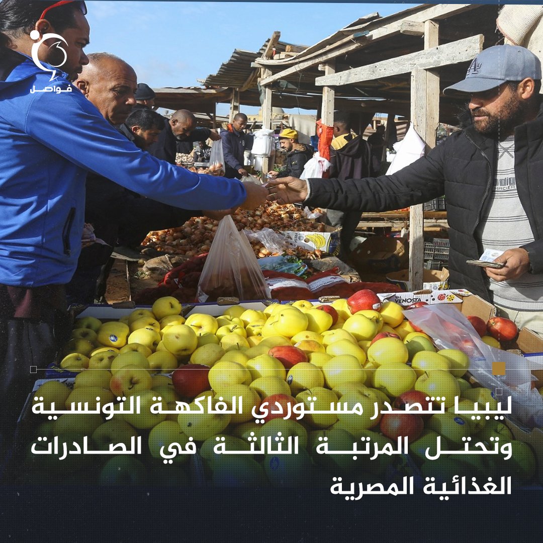 fawaselmedia's tweet photo. #ليبيا #Libya
تصدرت ليبيا قائمة الدول المستوردة للفاكهة التونسية، مستحوذة على 73% من إجمالي صادرات تونس من الفاكهة والتي بلغت كميتها 13,877 طنًا منذ بداية العام وحتى 8 يوليو الجاري. 
المزيد .. https://t.co/bRsftdO3jH https://t.co/FAjgxipEgf