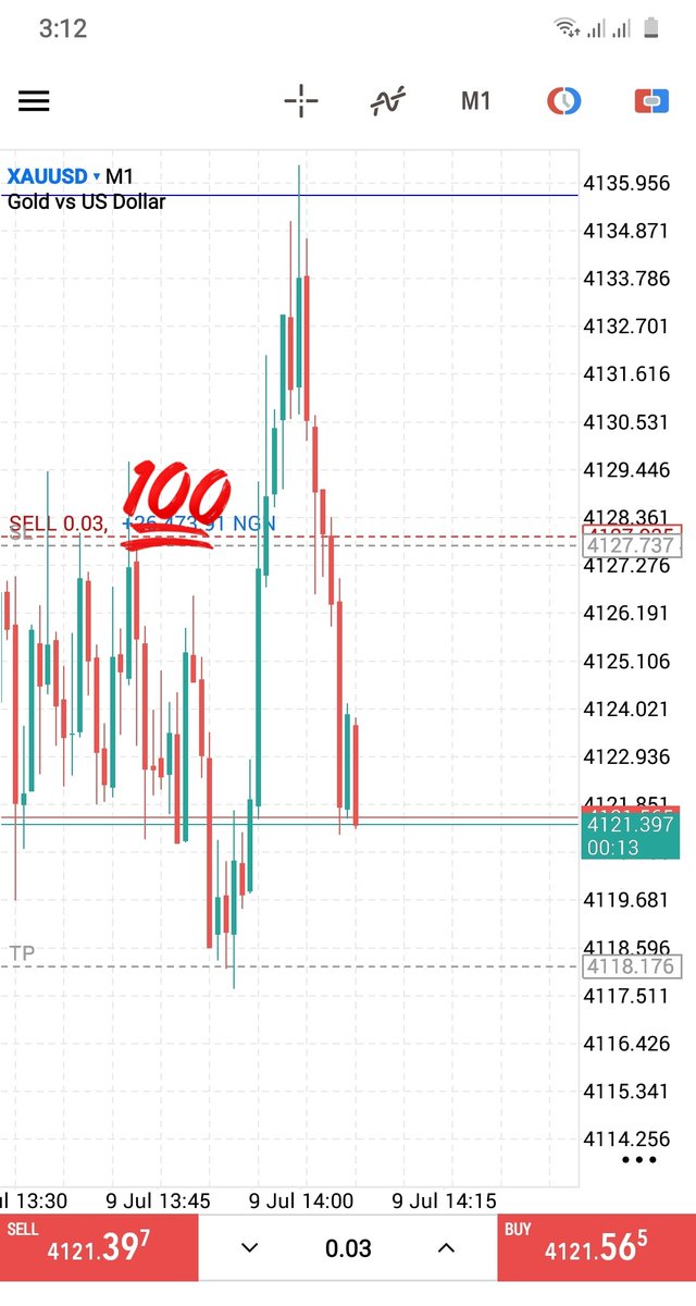 Sadeesfx's tweet photo. My favourite fair 
XAU/USD https://t.co/N4v63NtZah