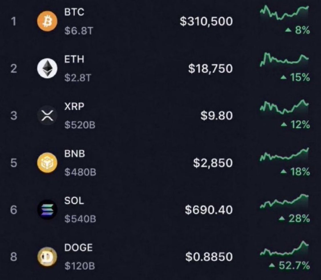 LoganHayes010's tweet photo. ⚠️ Be Careful

Having withdrawal issues on a crypto platform?

Never pay “unlock” or release fees to access your assets. Save all transaction records and communications.

📩 If you’ve been affected, DM for guidance on possible recovery steps.

#CryptoScam #CryptoRecovery #Web3 https://t.co/mX3XNxVARN