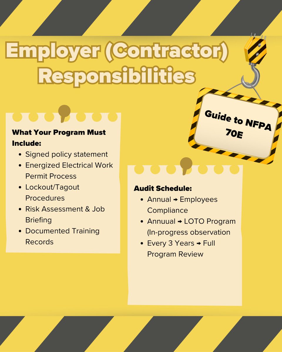 necanet's tweet photo. 🚧 Electrical safety starts with a strong program. Use this guide to review essential components and support a safer workspace.

📚 NECA Guide to NFPA 70E® Employer (Contractor) Responsibilities guidebook 🔗 https://t.co/jpbPtcmkKf  
 
 #WeAreNECA https://t.co/6axsenHaLn