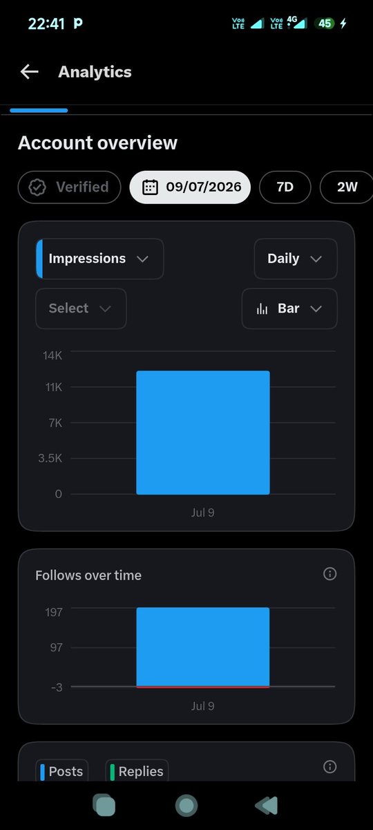 shortgunke's tweet photo. 12000 impressions today 
We try again tomorrow https://t.co/EkLVsoBXI4