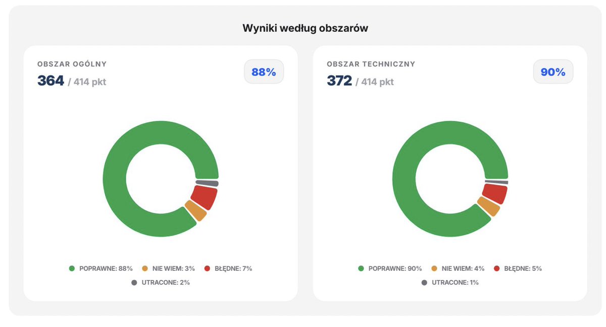 wieslawkukula's tweet photo. W przyszłym roku rozpoczynamy wdrażanie systemu zarządzania talentami naszych ludzi. Jednym z jego narzędzi będzie Wojskowy Kwestionariusz Kompetencji (WKK). System obejmie wszystkich żołnierzy rozpoczynających służbę wojskową. https://t.co/gGvO5K5iSt