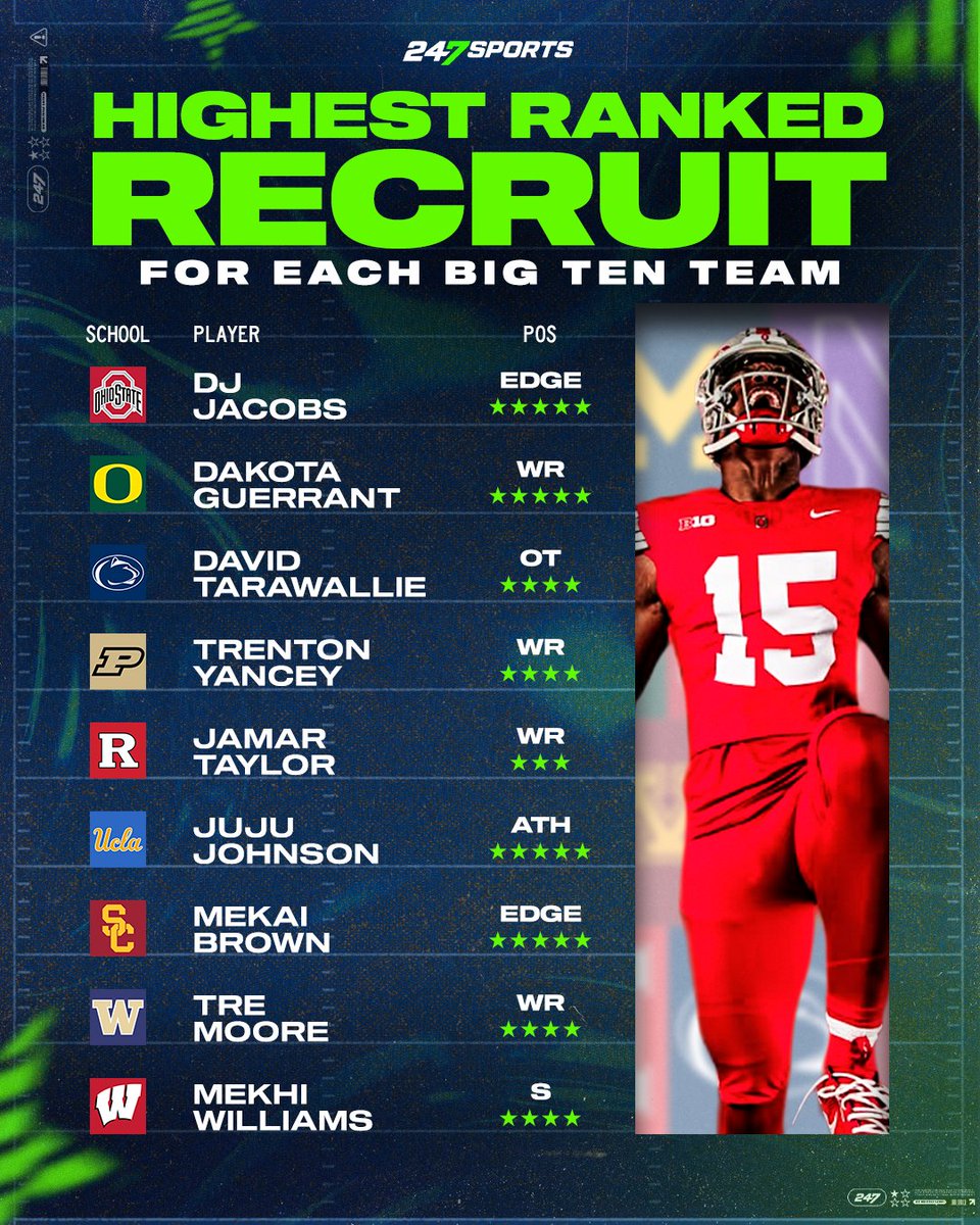 247Sports tweet media