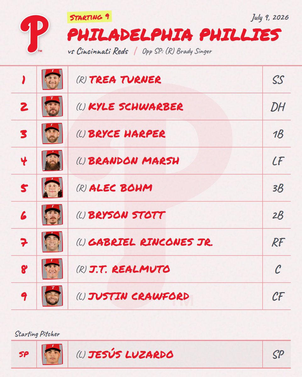 DailyMLBLineups's tweet photo. 7/9 ⚾ Phillies Lineup is Out provided by:
https://t.co/OhMJL1gWZb

📊 Live Line: Phillies -163 • O/U 9.5

#Phillies #PhilliesLineup #MLB https://t.co/9Goi1LW5dg