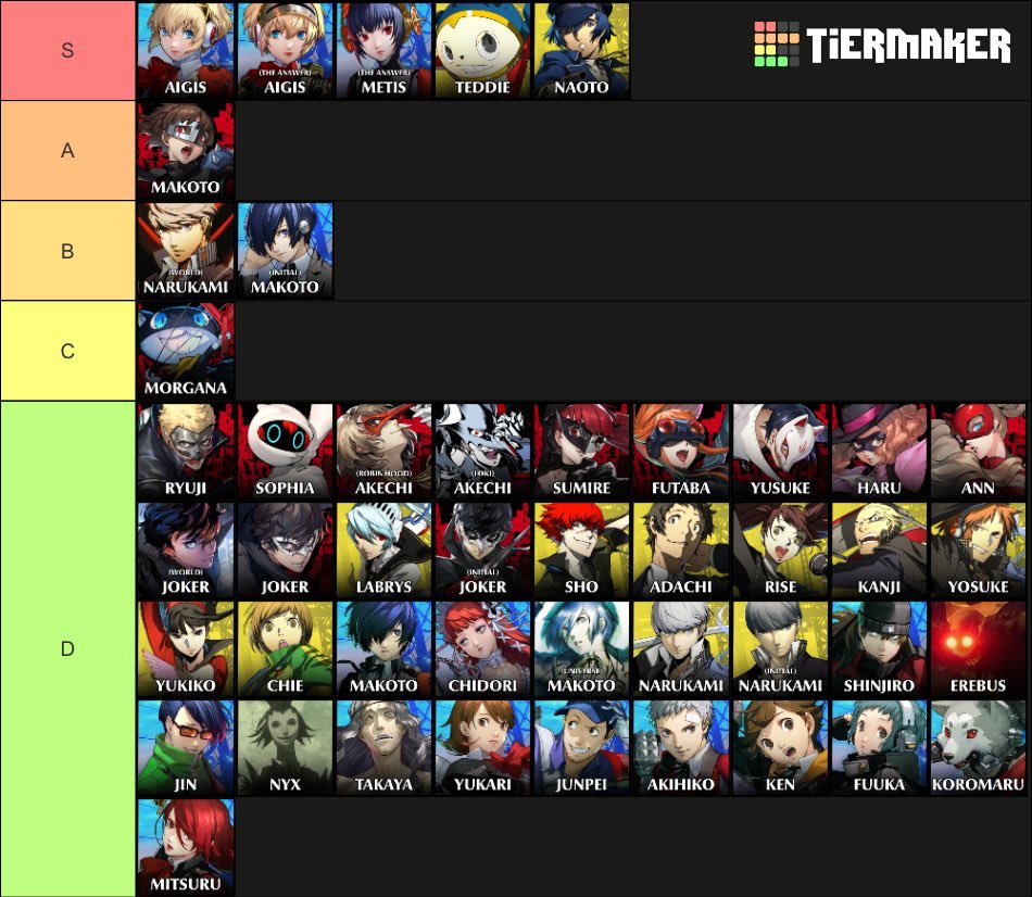 condensedform's tweet photo. my persona powerscaling tierlist, not open to discussion https://t.co/5IiZHRlJxc