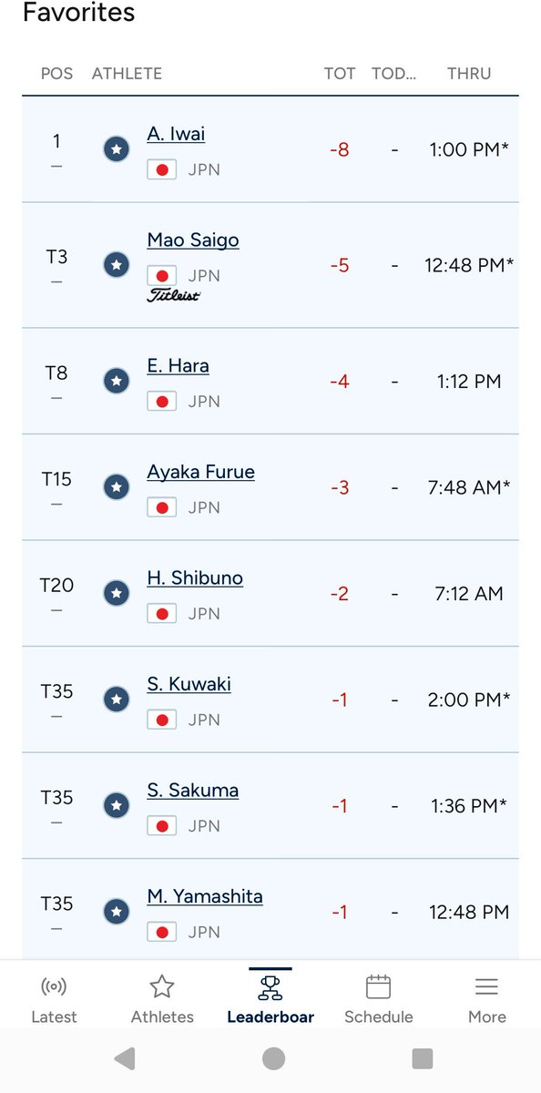 RollingStone31's tweet photo. みんながんばって！
JLPGAがんばって〜♪
#LPGA #JLPGA #女子プロゴルフ https://t.co/0tYsK8TjAi