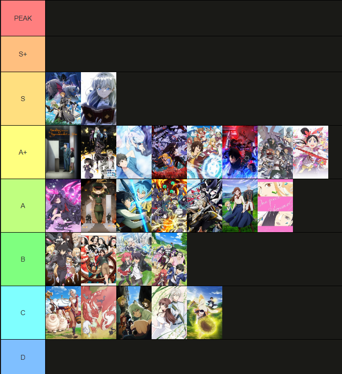 domminiq_'s tweet photo. Tier lista anime sezonu letniego po pierwszym odcinku (mniej więcej bo niektóre już po 2+) https://t.co/ODMUWCkz2h