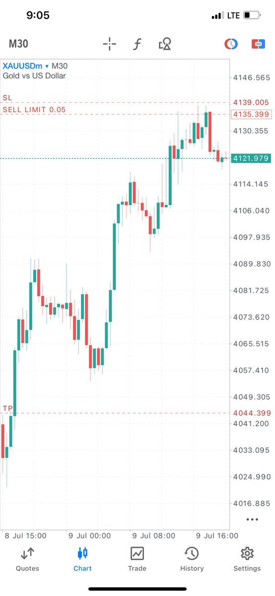 Chimex_eth's tweet photo. Either TP or SL on $XAUUSD &amp; $XAGUSD https://t.co/HRQowA7BfY