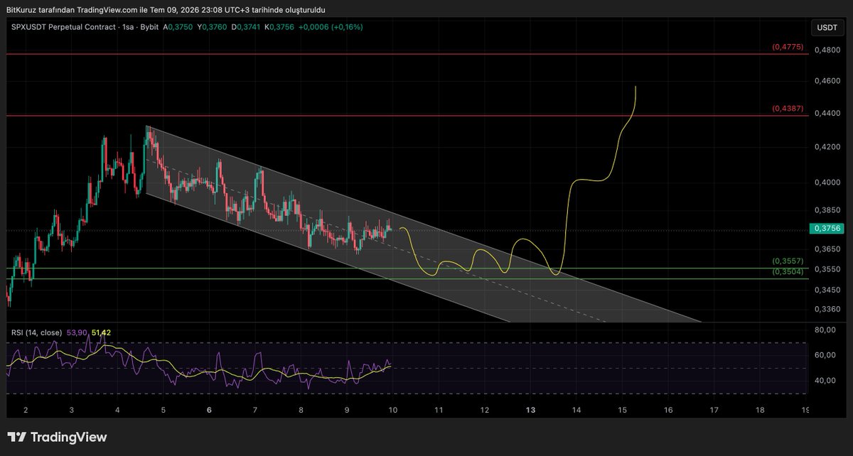 BitKuruzTrade tweet picture