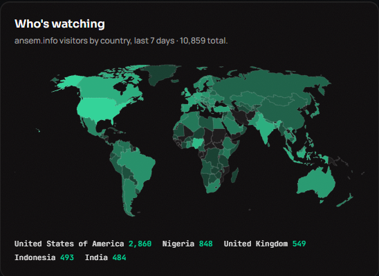 Ark_Trades13's tweet photo. $ANESEM holder count grew by 2k+ and watchers have grown to over 3k+ $ANSEM is all over the 🌐
Get the best info about $ANSEM at @Ansem.info

GO to @BullpenFi
Make a account
Join the $ANSEM movement
Connect your X
Depo USDC
Buy $ANSEM
Hold it to the 🚀🌕
Make a 💰 https://t.co/MZrD4qz0i9