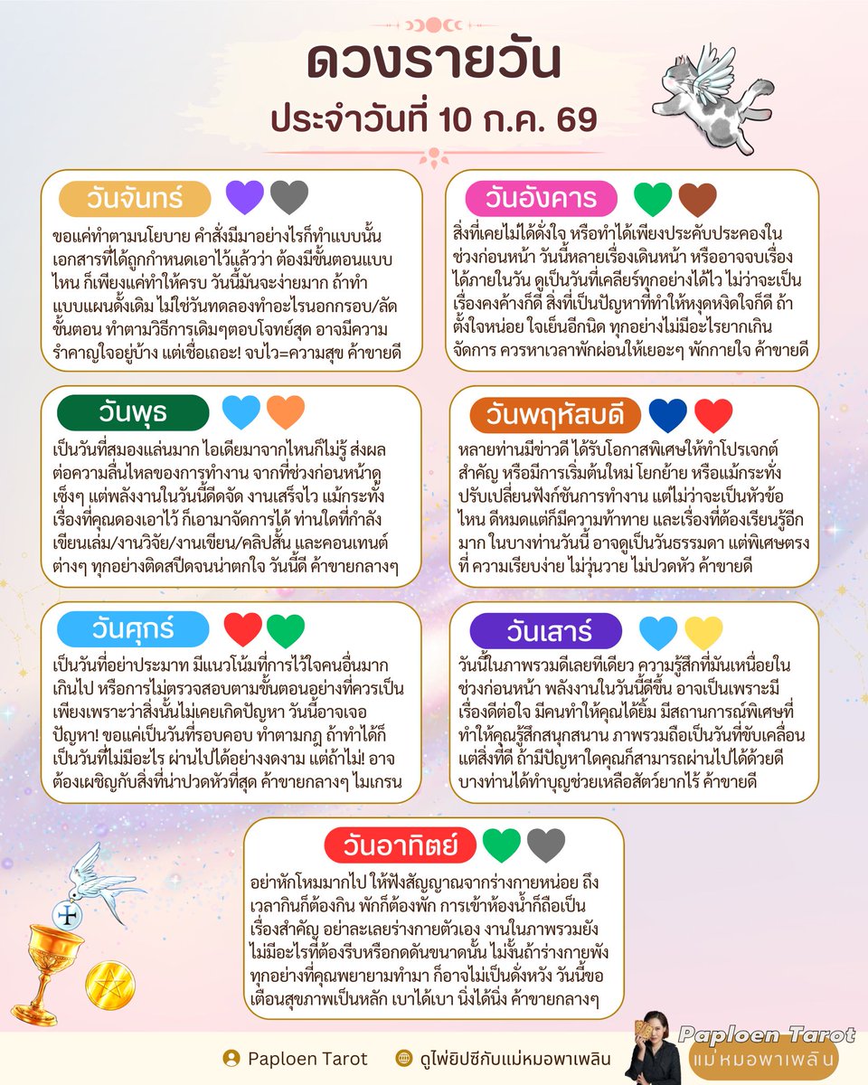 dingaploen's tweet photo. #ดวงรายวัน ประจำวันที่ 10 ก.ค. 69
.
✅ เป็นการทำนายผ่านไพ่ทาโรต์100%
✅ สีตรงรูปหัวใจ เป็นสีดีต่อใจ สีมงคลประจำวันค่ะ
✅ ดวงรายวันจะมีให้อ่านเฉพาะ จันทร์-ศุกร์ เท่านั้นค่ะ เสาร์-อาทิตย์ จะให้ทุกคนรวมถึงแม่หมอได้ใช้ชีวิตจอยๆถือเป็นการพักผ่อนกันน๊า
✅ เวลาในการปล่อยดวงจะอยู่ช่วง 21.00-24.00 น. เพื่อให้ทุกคนได้เตรียมตัวก่อนเริ่มวันใหม่ แต่ถ้าแม่หมอมีเหตุติดขัดทำดวงไม่ได้ จะประกาศให้ทุกคนทราบล่วงหน้าค่า
.
🔮จองคิวทัก Line OA: @paploentarot **พิมพ์@ก่อนคำว่าpaploentarot นะคะ😊**
.
#แม่หมอพาเพลิน #ดูไพ่ยิปซีกับแม่หมอพาเพลิน #paploentarot #ดวงรายวัน