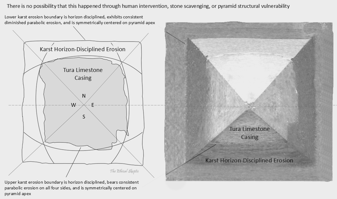 EthicalSkeptic's tweet photo. From #ECDO Theory

How we KNOW that the Giza complex was submerged for a significant period of time...

This is far stronger than any evidence presented for a Fourth Dynasty origin (which is really none to date...).

Obtain the groundbreaking book here: https://t.co/pg6TiIlHyp https://t.co/KZIl6TNHex