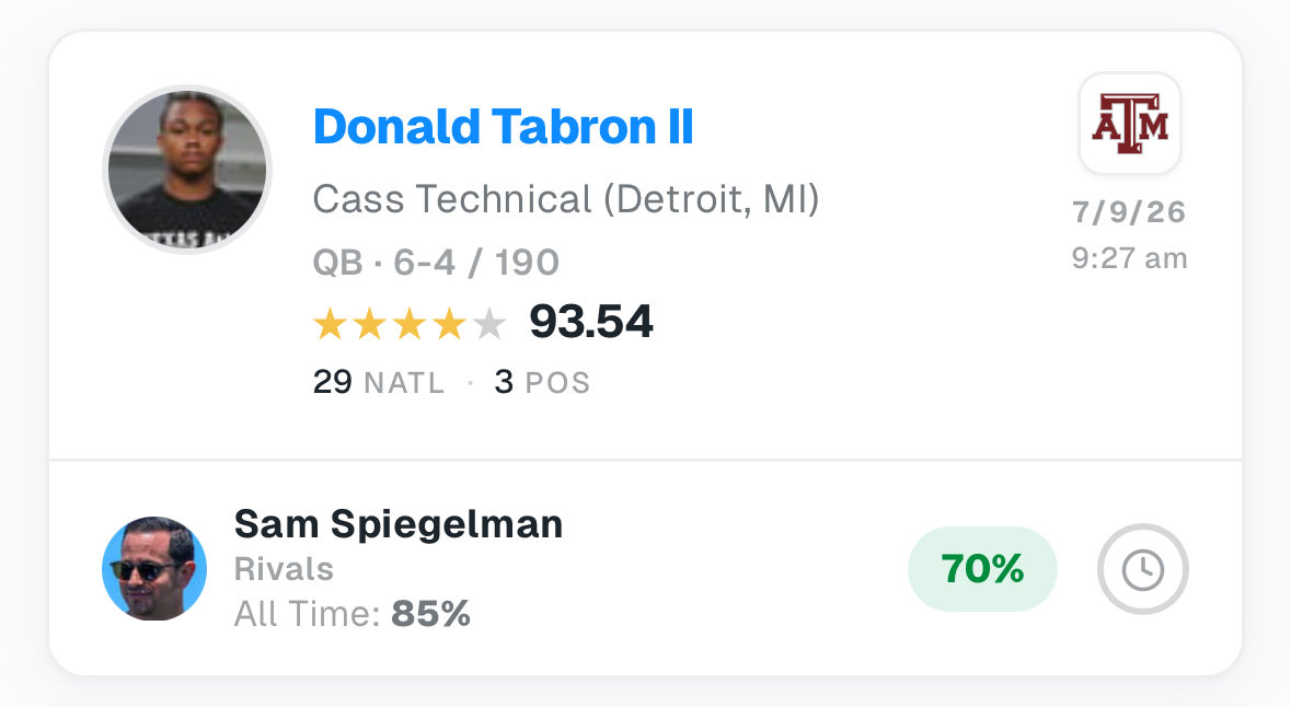 recruits_cfb's tweet photo. BREAKING: Five star quarterback Donald Tabron II is trending towards Texas A&M. Tabron attends Cass Technical in Michigan, a Wolverine pipeline school.

Tabron (6’4 190) is ranked as the #29 player nationally in the 2028 class by the On3 industry rankings. He is the #3 QB and #3 player in the state.

The Wolverines recently lost touted in state QB Bryce Underwood to LSU before coming around with an offer too big to turn down later in the cycle. They also surrendered in state 5⭐️ WR Dakota Guerrant to Oregon this cycle.

Will the Wolverines be able to swoop back in later and sign these players, or are they having a difficult time keeping top talent in state? Thoughts?