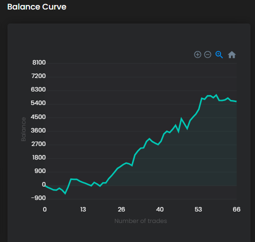 ZorveX_Trader's tweet photo. - Most Algo Traders in 2026 still believe the strategy makes the money.

It doesn't.

The money comes from:

• Research methodology.
• Data quality.
• Robust validation.
• Portfolio engineering.
• Position sizing.
• Risk management.
• Execution.

A mediocre strategy inside an exceptional portfolio often outperforms a brilliant strategy traded alone.
Think like a quantitative portfolio manager, not a strategy collector.