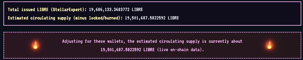 LibreXLM's tweet photo. burned some LIBRE ... again. 
total Supply down to 19.5 Mio 🔥 https://t.co/YzxMDIw7Wq