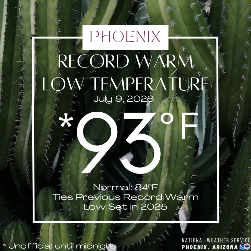 The low temperature this morning at Sky Harbor was 93°F, 9 degrees
