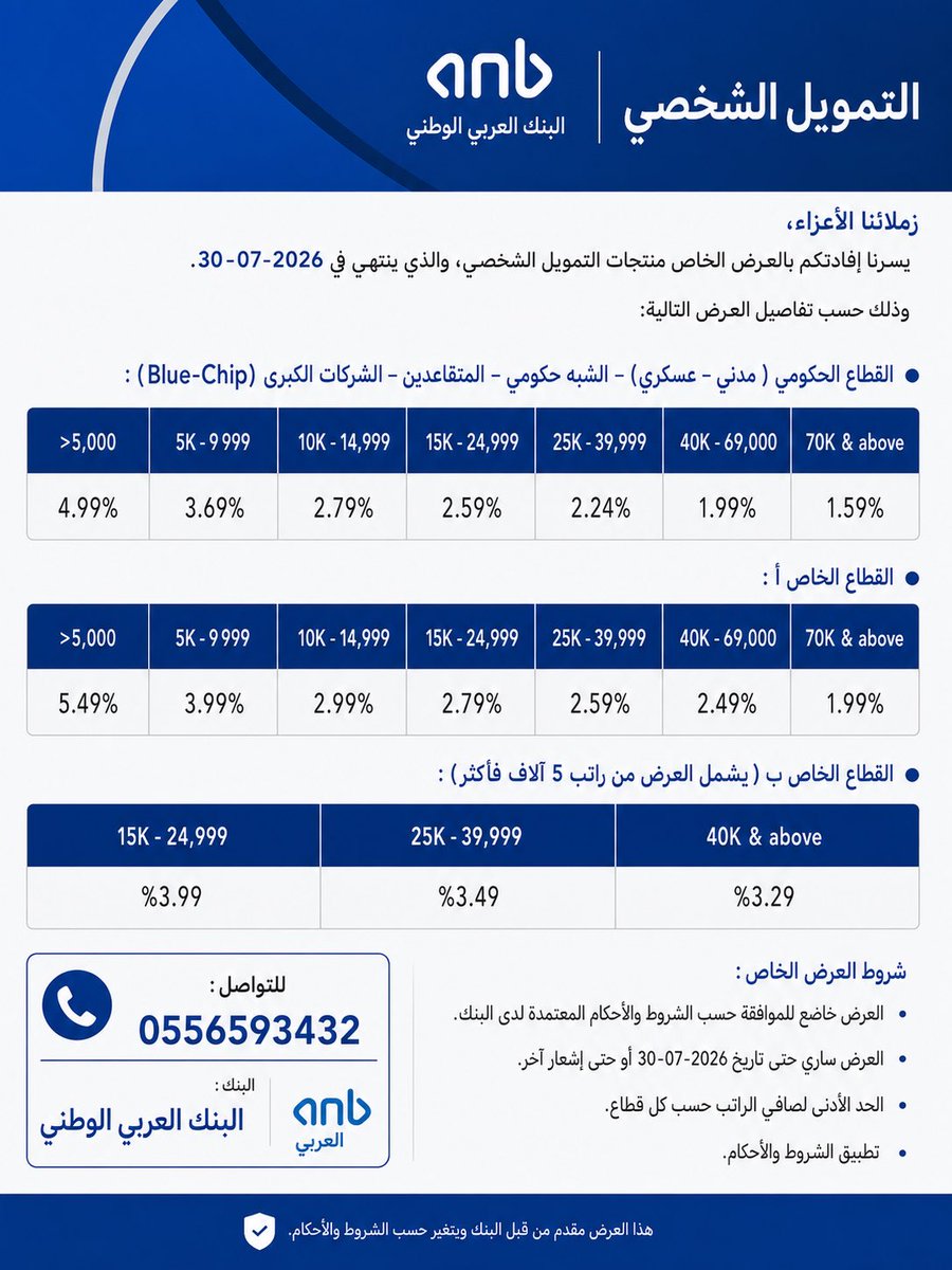 m7md_x18's tweet photo. @AskCFO عندنا في البنك العربي نعطيك المبلغ على طول بس تجيب اخلاء طرف + التثبيت بالراتب ونحول لك المبلغ https://t.co/BhqGkbZgVV
