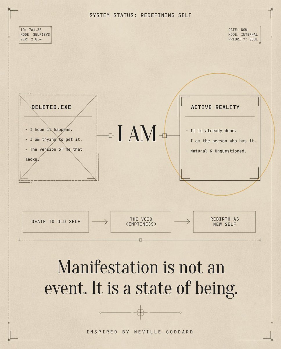 MichelBaise's tweet photo. Manifestation isn’t a future event—it’s an active reality. Shift your system status from "trying" to "already being." 🔄✨#Manifestation #NevilleGoddard #LawOfAssumption #MindsetShift #Identity https://t.co/hAURX8p8KI
