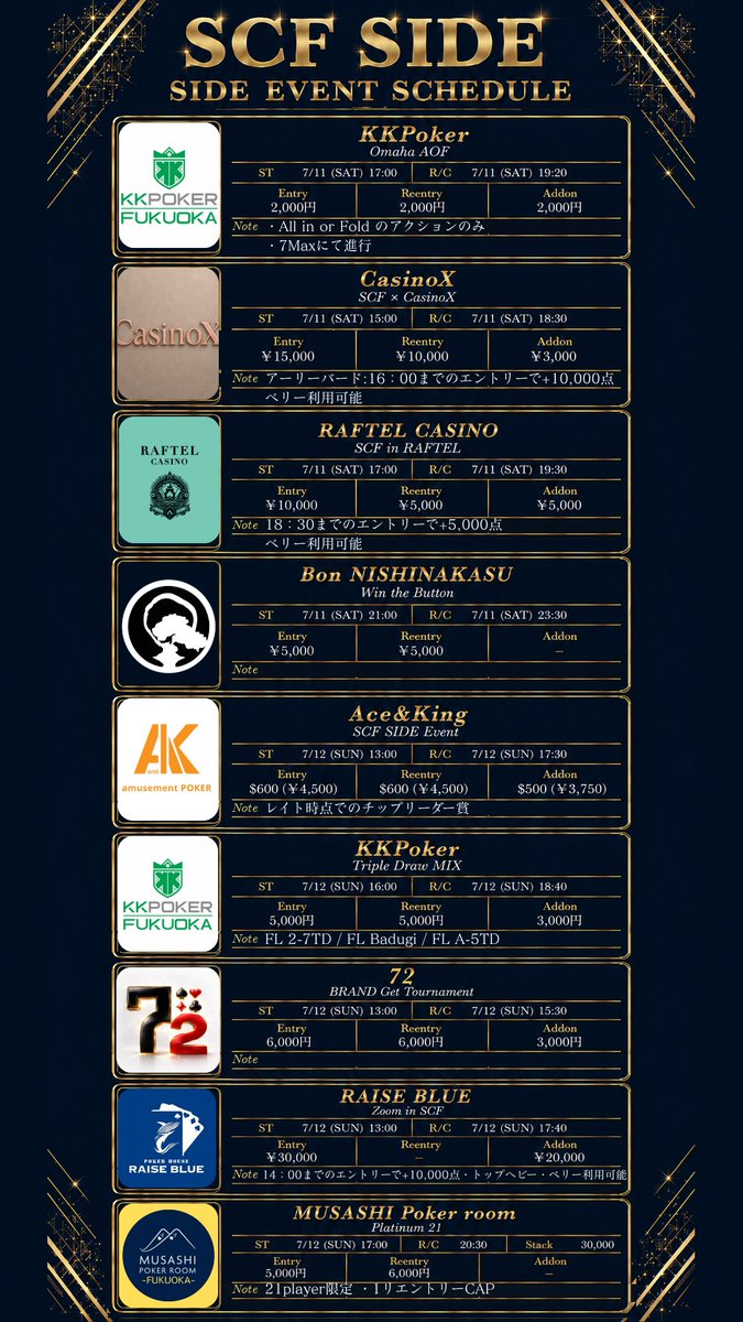 FSL_fukuoka's tweet photo. 【RPキャンペーン⚡️ SCFSIDE🏆】
SUPER CHAMPIONSHIP FUKUOKA
SCF SIDE EVENT、全スケジュール確定。
7/11・7/12
福岡各地で、もう一つの本戦が始まる。

本戦だけが主役じゃない。
SIDEで勝ち切る者がいる。
店舗の名を背負ってPtを積む者がいる。
最後にSCFの熱を完成させる者がいる。
この週末、福岡ポーカーは止まらない。

━━━━━━━━━━━━━━
🎁RPキャンペーン🎁
この投稿をRPした方の中から抽選で
【SCF SIDE ¥2000 voucher 】を10名にプレゼント。

応募方法
① この投稿をいいねとRP
② 応援メッセージを一緒に！

締切：7/10 24:00
当選発表：7/10 25:00頃

見る側で終わるな。
参加して、最後の熱狂を掴みに来い。

#SUPERCHAMPIONSHIPFUKUOKA
#SCF
#FSL
#福岡ポーカー