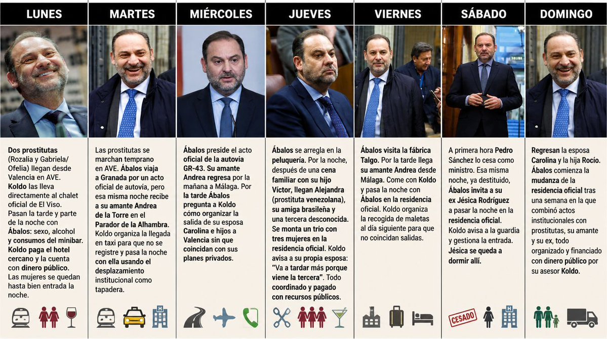 forocoches's tweet photo. Las últimas horas de José Luis Ábalos 

https://t.co/cKh3zxG4ei https://t.co/d05rTbSgP9