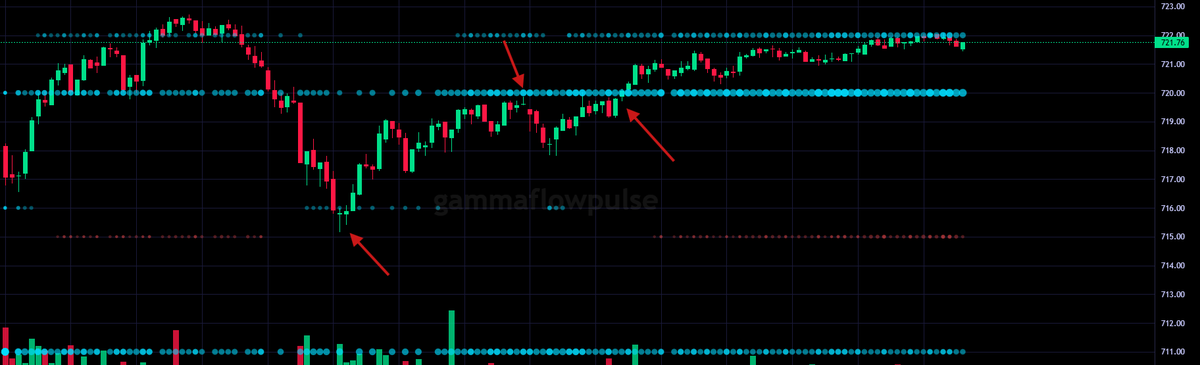 Skippuah's tweet photo. $QQQ https://t.co/MgLxGGIBwS