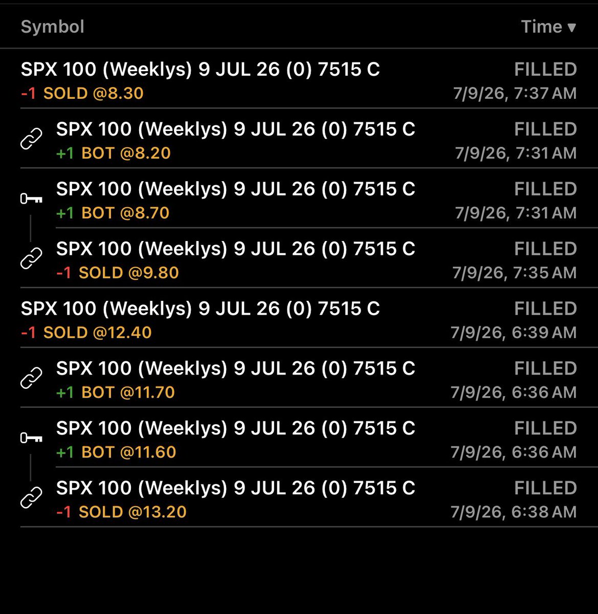 Tr3ndyJon's tweet photo. Woke up to another $SPX win using the best indicator and logic #PMZ https://t.co/dh2kJIcCuP