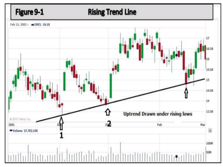 quantscience_'s tweet photo. 1. What Is Time Series Momentum?

Time Series Momentum (TSMOM) bets on trends continuing. If a stock’s up, buy more; if down, sell. A 2011 study of 58 assets proved it works! https://t.co/ikxULrBN4M
