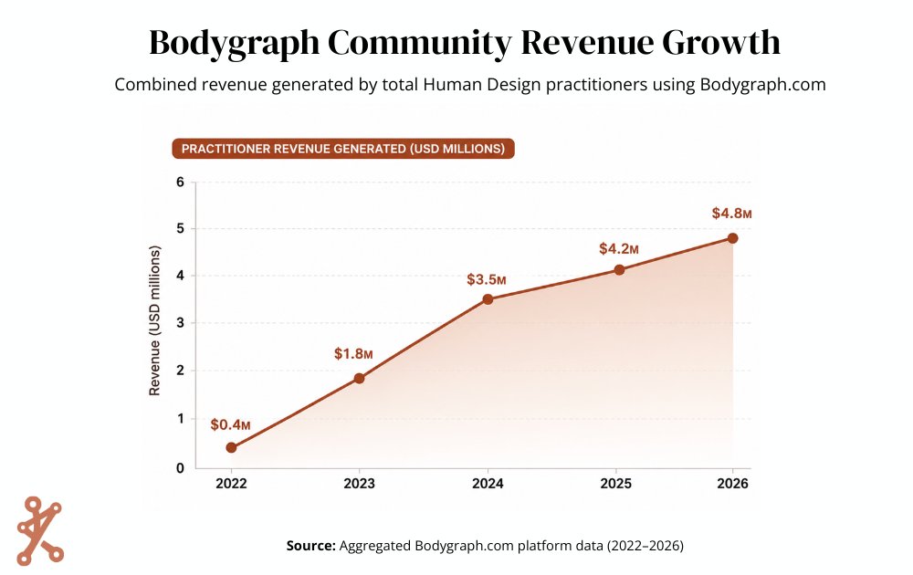 bodygraphchart's tweet photo. https://t.co/qNRp2ltm9c
#humandesign #BusinessSuccess https://t.co/utbLivrYeT