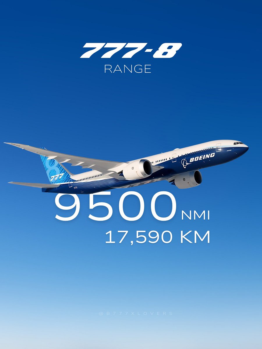 b777xlovers's tweet photo. #UPDATE: Boeing Boosts the 777X Family's Range! 

✈️ Boeing has revised the advertised maximum range across the entire 777X family, with all three variants receiving notable increases.

Updated maximum ranges:
• 777-9: 8,000 nmi (previously 7,285 nmi) ⬆️ +715 nmi
• 777-8: 9,500 nmi (previously 8,745 nmi) ⬆️ +755 nmi
• 777-8 Freighter: 5,000 nmi (previously 4,410 nmi) ⬆️ +590 nmi

The updated figures further highlight the long-range capability of the 777X family as the program advances toward certification and entry into service. With greater range across every variant, the 777X continues to strengthen its position in the next generation of long-haul aviation.

#Boeing777X #777X #GE9X