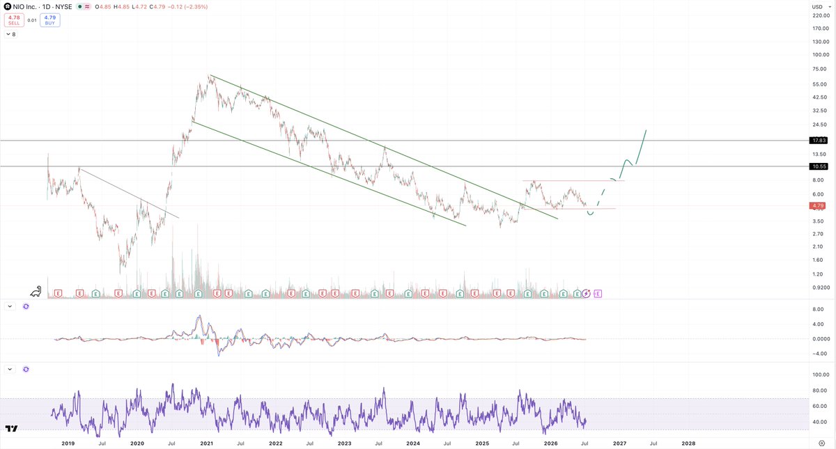 Bull/BearSignals tweet media
