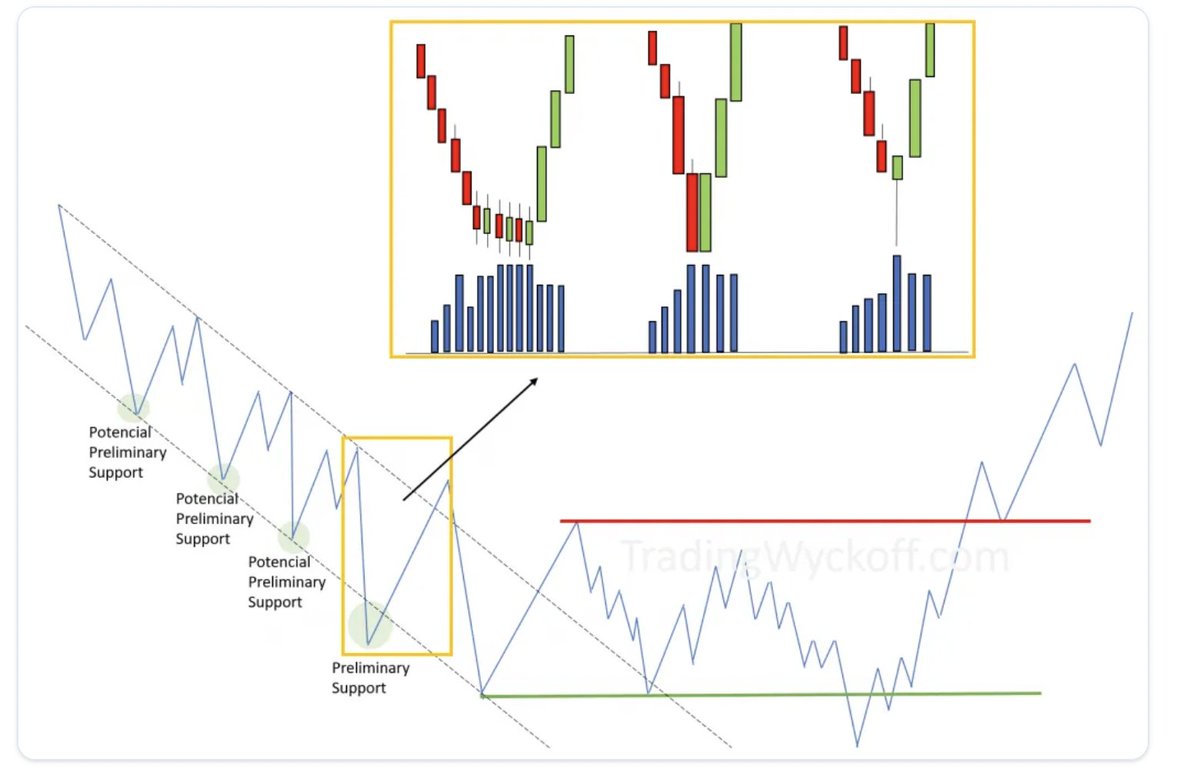 Bull/BearSignals tweet media