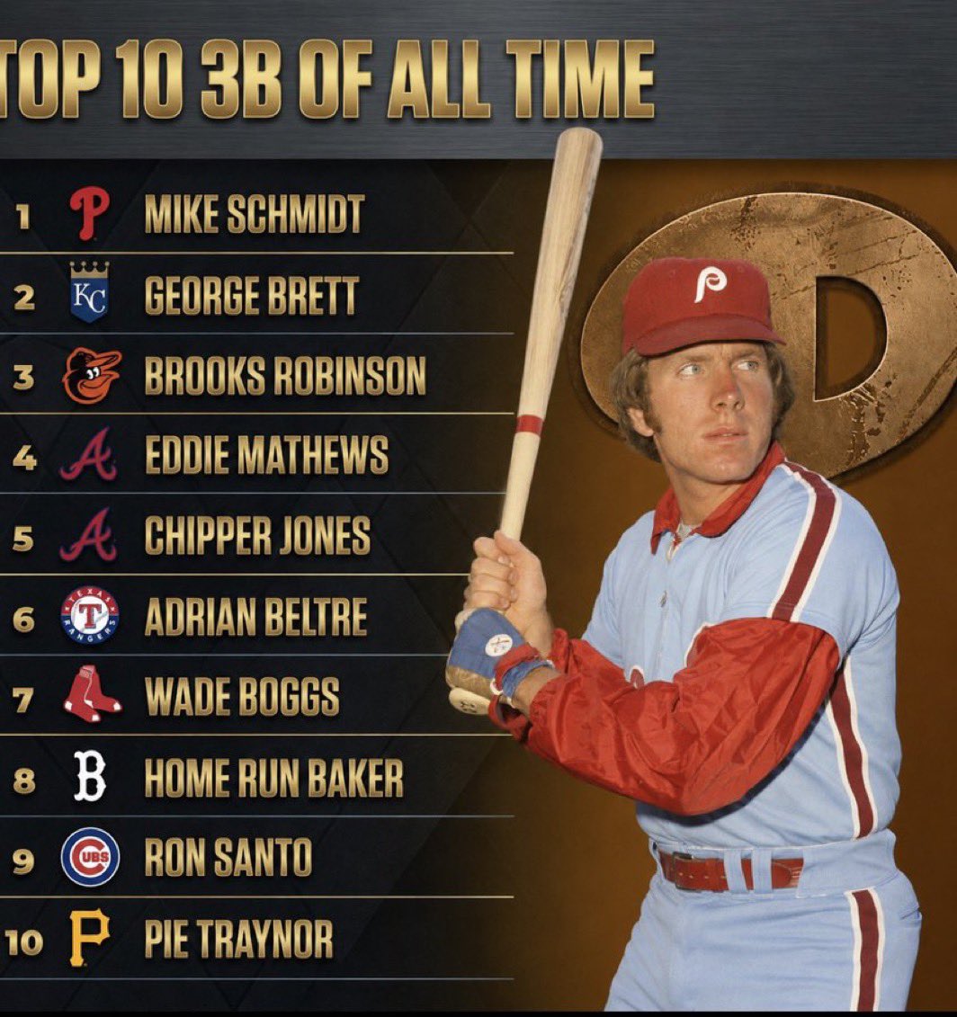 OleTimeHardball's tweet photo. OldTimeHardball’s Top 10 3B (All-time) https://t.co/3vA7s1flWG