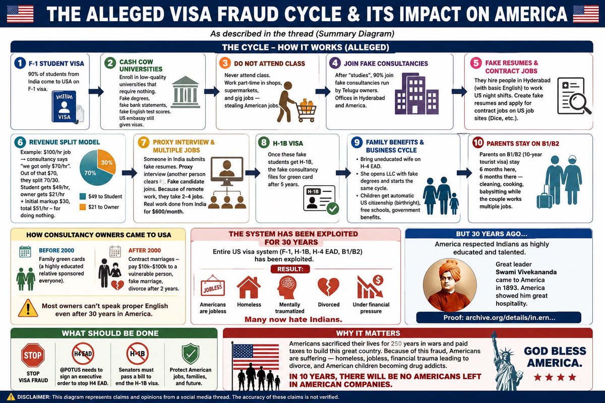 BlueLotusLogic's tweet photo. @USLaborIG https://t.co/ICyrcplKFC
