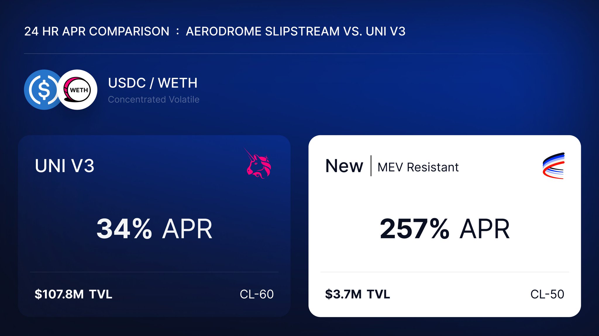 Lp Pool Reward Aerodrome on X: