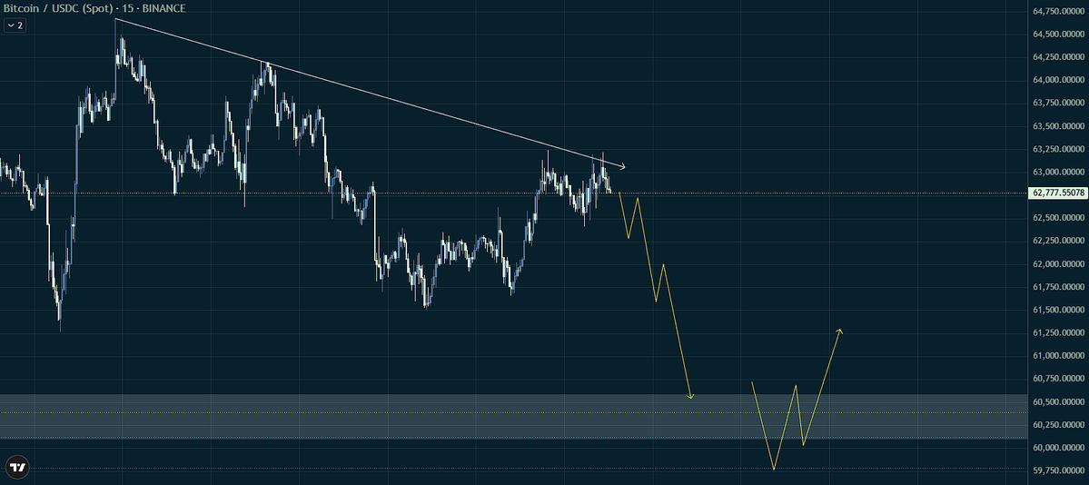 ZeroOnChain tweet media