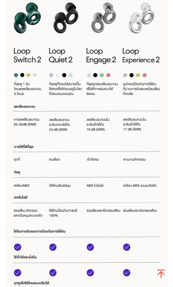 thezoeeyli's tweet photo. Experience 2 – ลดเสียงรบกวน 17dB สำหรับไปดูคอนเสิร์ต,งานเทศกาลดนตรี, หรือทำงานในที่ที่มีเสียงดังแต่ต้องการคุณภาพเสียงที่ดี

Quiet 2 - ลดเสียงรบกวน (24dB) สําหรับการนอนหลับพักผ่อน,การอ่านหนังสือที่ต้องการสมาธิสูง หรือการเดินทางบนเครื่องบิน/รถไฟ

Engage 2 - ลดเสียงรบกวน (16 dB) สําหรับเหมาะสำหรับการเข้าสังคม,ทำงานในออฟฟิศ,การเลี้ยงลูก หรือสถานการณ์ที่ยังต้องการสื่อสารกับคนอื่น

Switch 2 – ลดเสียงรบกวน (20-26dB) เป็นรุ่นที่เหมาะสำหรับสถานการณ์ที่หลากหลายคนที่ต้องการตัวเดียวจบ ใช้ได้ทั้งตอนทำงาน เข้าสังคม หรือไปงานคอนเสิร์ต