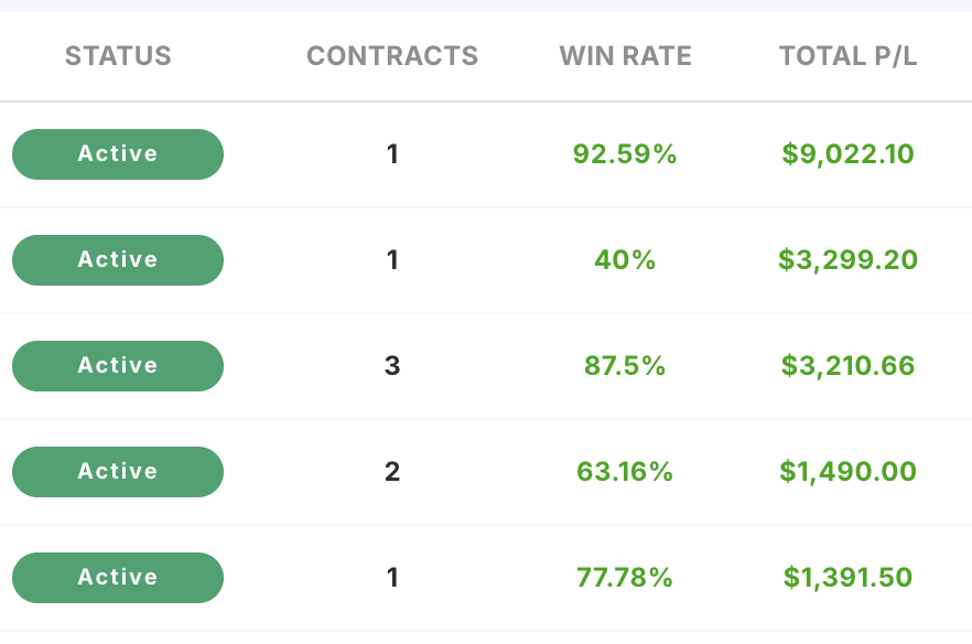 optionbots's tweet photo. 90% of regular traders lose money

The traders switching to bot trading are already earnings thousands every week, completely automated https://t.co/XEvOH8lO7Q