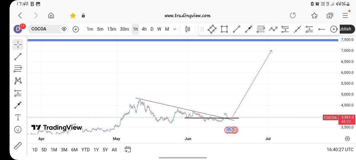 derrydray's tweet photo. @Trader_Ashman Am thinking of 7500 🤔 https://t.co/IveHASpeZ9
