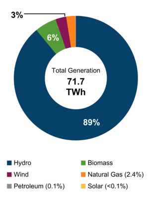 Subconscio91133's tweet photo. @SilentSnow89 @klem1_klem Your logic is inconsistent. You do not like data centres for unrelated reasons

"1GW* for 300 people" convinces nobody. It is a reductive and misleading statement

*I assume you mean GWh? You also consistently use incorrect terminology.

They pay AB to use electricity? Not waste. https://t.co/JBgdcaxXIV