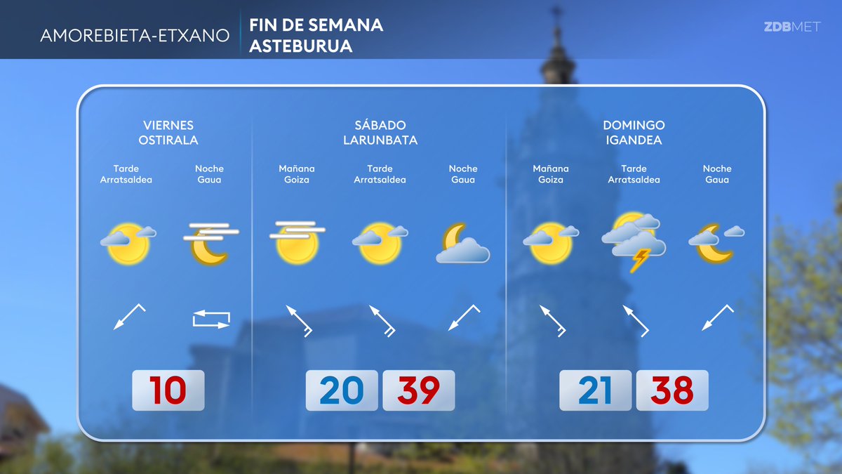ZDBMet's tweet photo. De nuevo (y ya van 3), Durangaldea con 40º de máxima durante todo el fin de semana. https://t.co/3OwpO8Gfao
